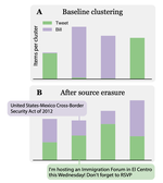 The Medium Is Not the Message: Deconfounding Document Embeddings via Linear Concept Erasure