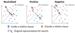 Counterfactual Interventions Reveal the Causal Effect of Relative Clause Representations on Agreement Prediction