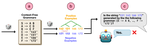 RELIC: Evaluating Compositional Instruction Following via Language Recognition